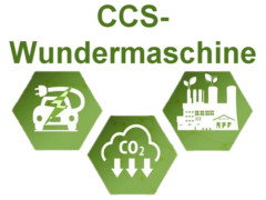 CCS-Wunder-Maschine - Grafik: Samy - Creative-Commons-Lizenz Namensnennung Nicht-Kommerziell 3.0