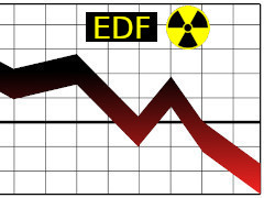 EDF Aktienkurs - Grafik: Samy - Creative-Commons-Lizenz Namensnennung Nicht-Kommerziell 3.0